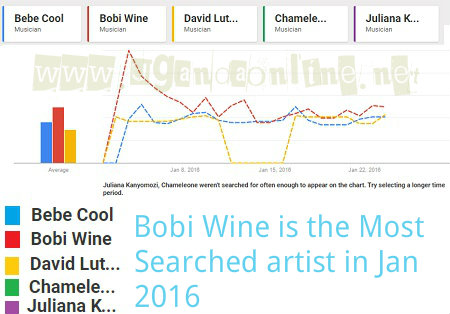 Most Searched January 2016