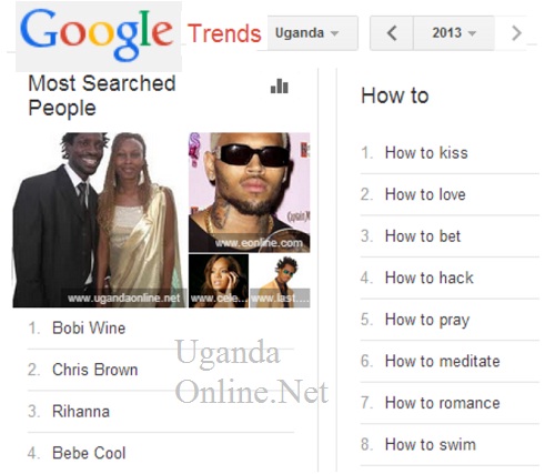 Bobi Wine is number one in Google's top searched people for Uganda in 2013