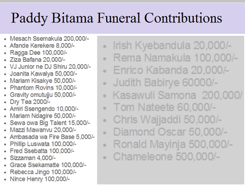 Paddy Bitama funeral contributions